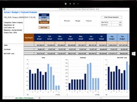 How one of the Pharma sales and distribution giant from Europe improve its multi country…